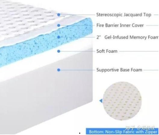 成人凝胶冰床垫测试视频,体验冰凉舒适，享受深度睡眠